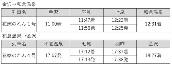 「七尾線観光列車「花嫁のれん」一般発売再開　3/14運行分から」の画像