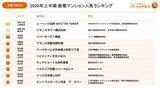 「全国1位は小田原のタワーマンション！新幹線通勤が変える？「住みたい街」の最新トレンド【新築マンション人気ランキング】」の画像2