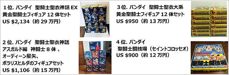 eBay イーベイ で高値で売れてるモノ 最新情報！ なんと『聖闘士星矢』グッズは年間1.3億円以上の取引！ なかでも海外バイヤーが注目する大人気キャラは？