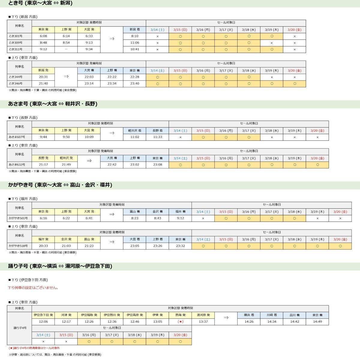 JR東日本「ダイナミックレールパック」10周年タイムセール開催中【3/3まで】3月の新潟･金沢･軽井沢が格安！当日予約もOK