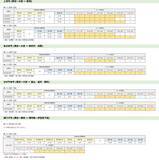「JR東日本「ダイナミックレールパック」10周年タイムセール開催中【3/3まで】3月の新潟･金沢･軽井沢が格安！当日予約もOK」の画像2