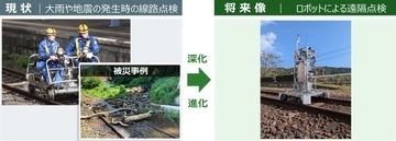 JR東日本、AIとレーザー光照射で線路の異常を自動検知！線路内自律走行型ロボットの先進保全技術を解説
