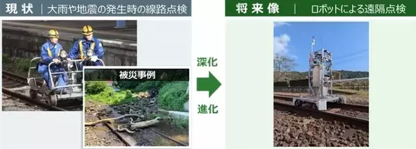JR東日本、AIとレーザー光照射で線路の異常を自動検知！線路内自律走行型ロボットの先進保全技術を解説