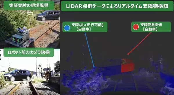 「JR東日本、AIとレーザー光照射で線路の異常を自動検知！線路内自律走行型ロボットの先進保全技術を解説」の画像