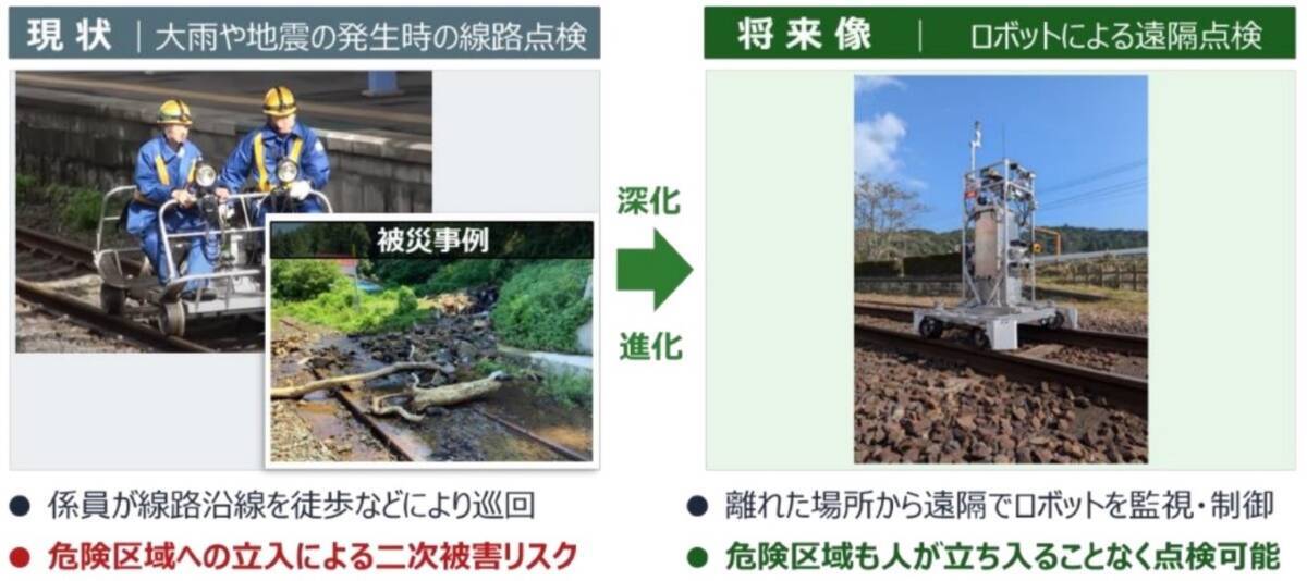 JR東日本、AIとレーザー光照射で線路の異常を自動検知！線路内自律走行型ロボットの先進保全技術を解説