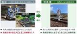 「JR東日本、AIとレーザー光照射で線路の異常を自動検知！線路内自律走行型ロボットの先進保全技術を解説」の画像4