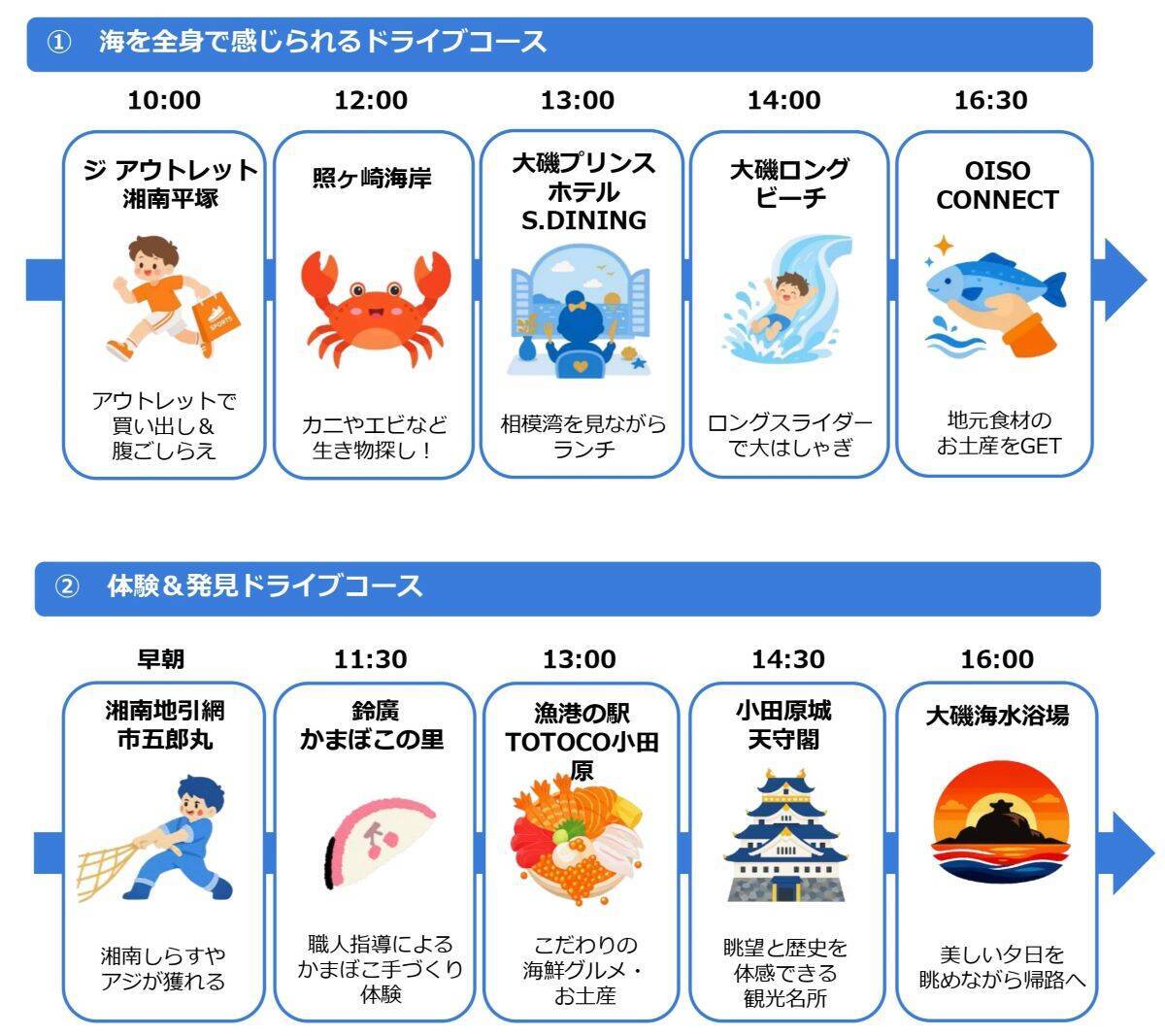 夏休みの家族旅行先にぴったり！都心から1時間の「湘南西エリア」満喫ガイド　鎌倉・江の島とは異なる魅力を持つ今夏の注目スポット