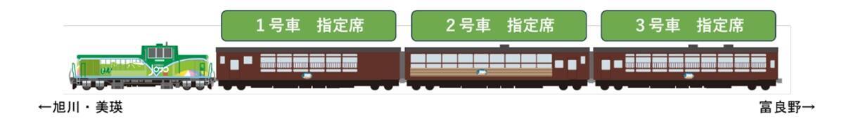 【JR北海道】ありがとう富良野・美瑛ノロッコ号！9月23日ラストランの特別ダイヤとおもてなし