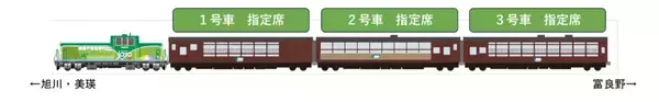 「【JR北海道】ありがとう富良野・美瑛ノロッコ号！9月23日ラストランの特別ダイヤとおもてなし」の画像