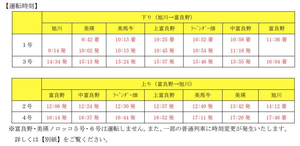 【JR北海道】ありがとう富良野・美瑛ノロッコ号！9月23日ラストランの特別ダイヤとおもてなし