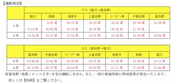 「【JR北海道】ありがとう富良野・美瑛ノロッコ号！9月23日ラストランの特別ダイヤとおもてなし」の画像