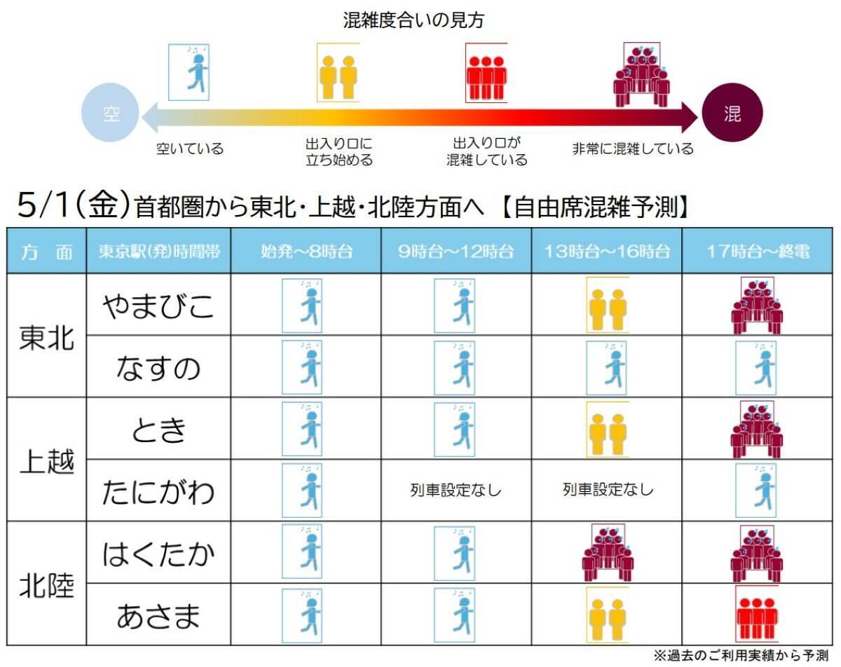 2026年GWのJR東日本の新幹線予約状況まとめ、上越131％・秋田122％と予約増！「新幹線自由席の混雑予測」で混み合いを回避！