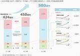 「最高益「京阪」3,600億円投資へ！次の主役は京都と大阪東西軸！ 特急8000系の後継車両や中之島線九条延伸、比叡山･京都タワーのリニューアルなど」の画像6