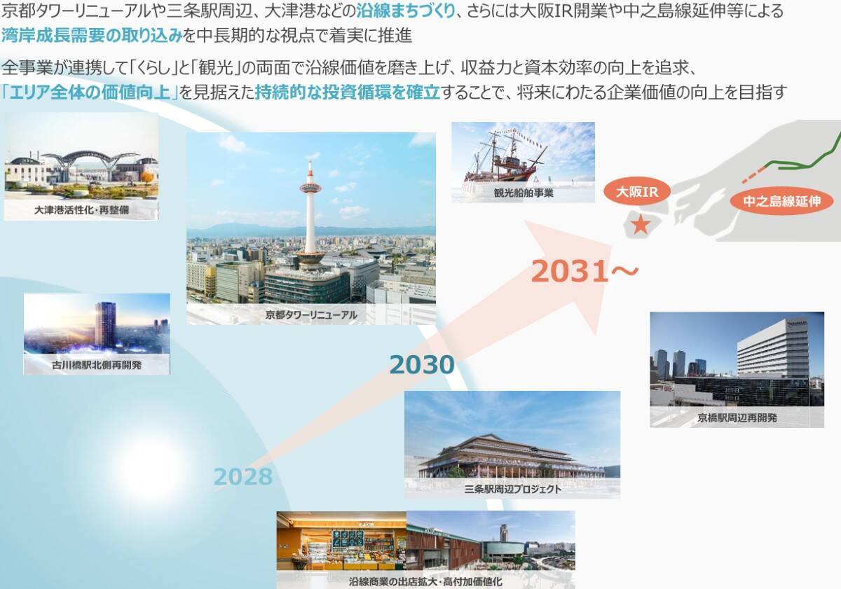 最高益「京阪」3,600億円投資へ！次の主役は京都と大阪東西軸！ 特急8000系の後継車両や中之島線九条延伸、比叡山･京都タワーのリニューアルなど