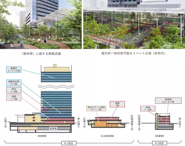 「【表参道･外苑前】都会の真ん中に1haの「森」が出現、青山最大級の超高層ビル！東京建物･東急不･URらが仕掛ける地上38階の巨大複合施設」の画像