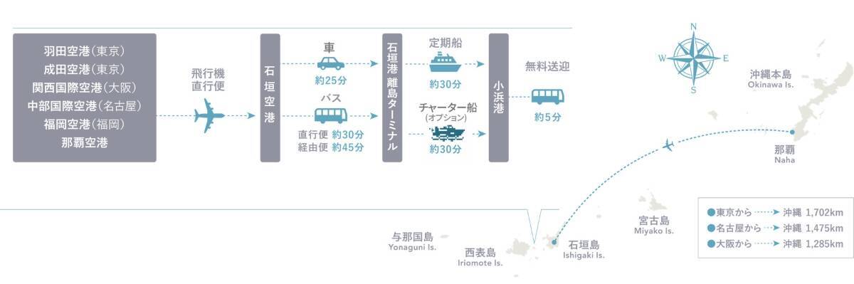 沖縄・小浜島「はいむるぶし」に最高峰プールヴィラ誕生！ 石垣島から船で向かう究極のご褒美旅「何もしない贅沢」を体験してみない？