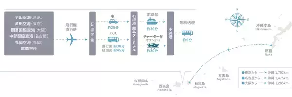 「沖縄・小浜島「はいむるぶし」に最高峰プールヴィラ誕生！ 石垣島から船で向かう究極のご褒美旅「何もしない贅沢」を体験してみない？」の画像