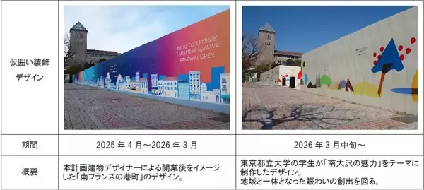 「都内最大級150店舗へ！京王 南大沢の三井アウトレットパークが滞在型へリニューアル【2028年春】念願のフードコートも誕生」の画像
