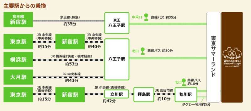 2026年は秋川渓谷あじさいまつりへ！ 南沢あじさい山と東京サマーランド、2大スポットの3万株が咲き誇る絶景＆アクセス完全ガイド