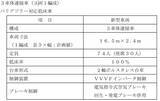 「高岡と射水を結ぶ “万葉線”に20年ぶりの新型車両！新型低床車両「アイトラム」全6編成を2027年度から順次更新」の画像2