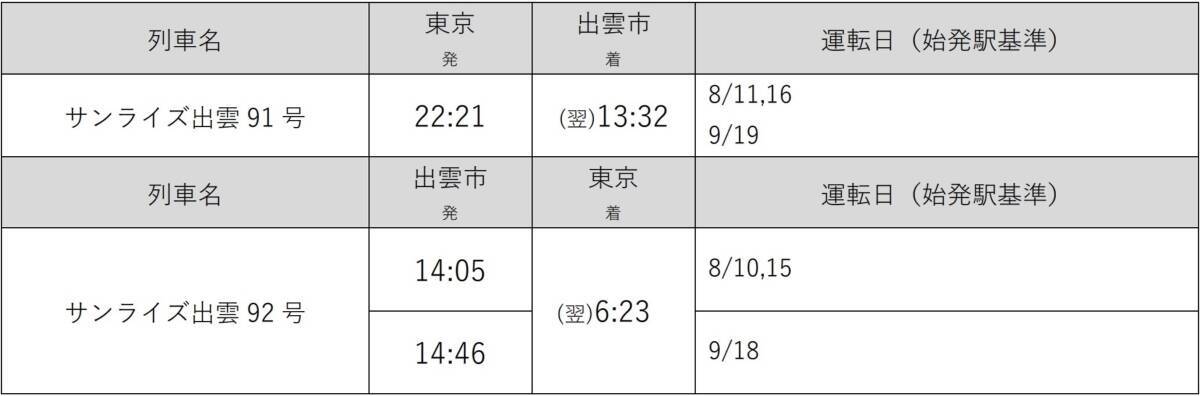 2026夏の臨時「サンライズ出雲91・92号」増発決定！ プラチナチケット必須なお盆・シルバーウィーク増発便の運転日時まとめ