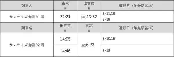 「2026夏の臨時「サンライズ出雲91・92号」増発決定！ プラチナチケット必須なお盆・シルバーウィーク増発便の運転日時まとめ」の画像