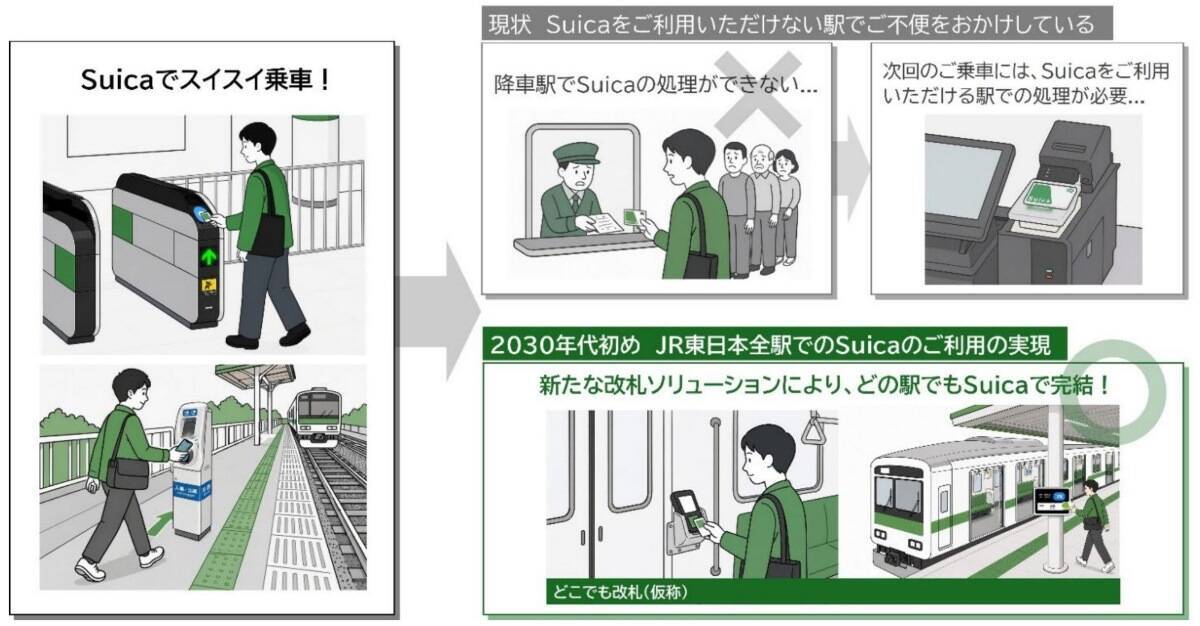 【2026年度末】Suicaの6エリアが統合！JR東日本が「エリア外で降りられない問題を解消」し全駅対応へ新改札を導入