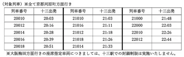 「「なにわ淀川花火大会」10/18(土)開催！ 最寄り駅やアクセス情報、交通規制情報におすすめ観賞スポットもお届け（大阪市淀川区）」の画像