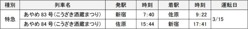 「発酵の里こうざき酒蔵まつり2026」3/15開催！ 新宿から直通特急「あやめ」復活、成田エクスプレス臨時停車も(千葉県香取郡神崎町)