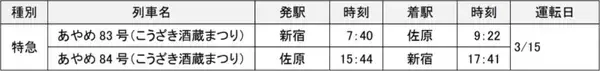 「「発酵の里こうざき酒蔵まつり2026」3/15開催！ 新宿から直通特急「あやめ」復活、成田エクスプレス臨時停車も(千葉県香取郡神崎町)」の画像
