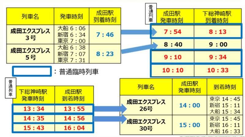 「発酵の里こうざき酒蔵まつり2026」3/15開催！ 新宿から直通特急「あやめ」復活、成田エクスプレス臨時停車も(千葉県香取郡神崎町)