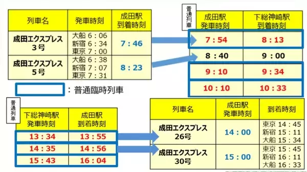 「「発酵の里こうざき酒蔵まつり2026」3/15開催！ 新宿から直通特急「あやめ」復活、成田エクスプレス臨時停車も(千葉県香取郡神崎町)」の画像