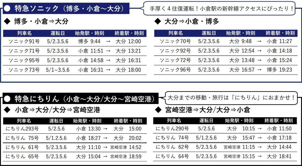 JR九州、GWに特急「ソニック・にちりん」など計64本を増発、大分･宮崎方面へのアクセス増強！4/29～5/5「有田陶器市」への臨時特急も