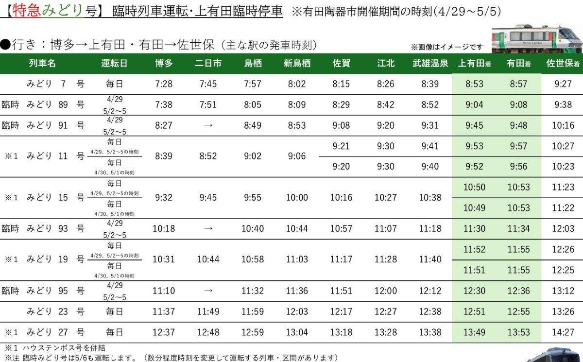 JR九州、GWに特急「ソニック・にちりん」など計64本を増発、大分･宮崎方面へのアクセス増強！4/29～5/5「有田陶器市」への臨時特急も