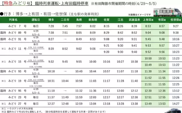 「JR九州、GWに特急「ソニック・にちりん」など計64本を増発、大分･宮崎方面へのアクセス増強！4/29～5/5「有田陶器市」への臨時特急も」の画像