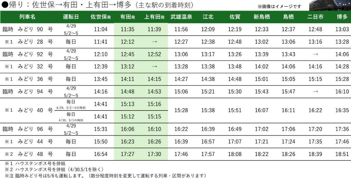 JR九州、GWに特急「ソニック・にちりん」など計64本を増発、大分･宮崎方面へのアクセス増強！4/29～5/5「有田陶器市」への臨時特急も