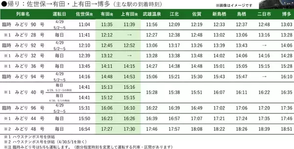 「JR九州、GWに特急「ソニック・にちりん」など計64本を増発、大分･宮崎方面へのアクセス増強！4/29～5/5「有田陶器市」への臨時特急も」の画像