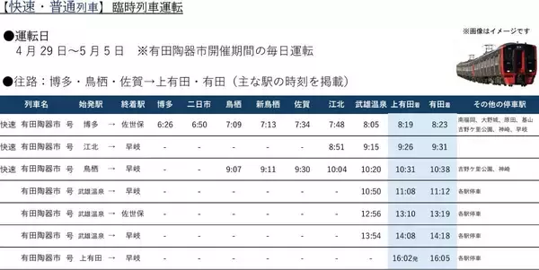 「JR九州、GWに特急「ソニック・にちりん」など計64本を増発、大分･宮崎方面へのアクセス増強！4/29～5/5「有田陶器市」への臨時特急も」の画像