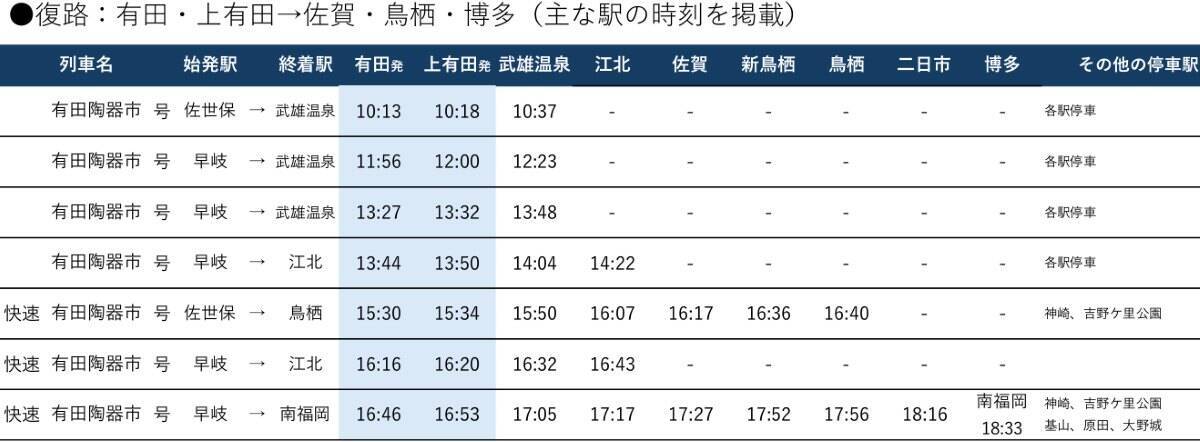 JR九州、GWに特急「ソニック・にちりん」など計64本を増発、大分･宮崎方面へのアクセス増強！4/29～5/5「有田陶器市」への臨時特急も
