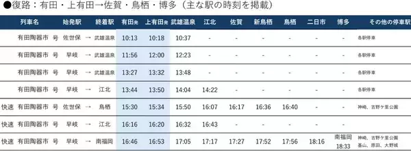 「JR九州、GWに特急「ソニック・にちりん」など計64本を増発、大分･宮崎方面へのアクセス増強！4/29～5/5「有田陶器市」への臨時特急も」の画像