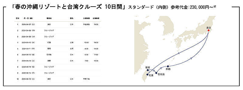 英国 CUNARD キュナード 豪華客船 クイーン・エリザベス が東京初寄港、まだ予約できる東京発着クルーズをここでチェック！ 日本周遊 韓国 台湾と多彩なコースと特別割引にも注目