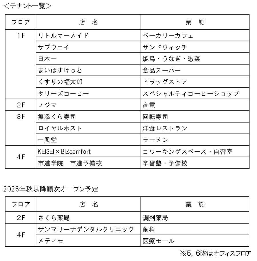9月10日オープンの直結ビル「ekubo京成」誕生で、スカイライナーも停まる巨大ハブ駅・新鎌ヶ谷はどう変わる？ 全テナント情報も公開！
