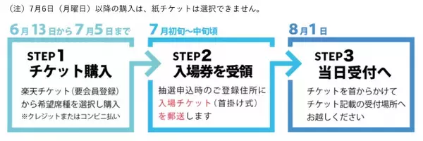 「6/13正午～先着販売！ 2026年江戸川区花火大会の有料席チケットが発売開始に！ 席の種類と価格、おすすめエリアを徹底解説（8/1開催）」の画像