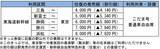 「新幹線が半額以下!?  JR東海「静岡ユース★おでかけきっぷ」で夏のディズニーへ！ 三島～東京は往復4,000円、値段や期間・買い方まとめ」の画像2