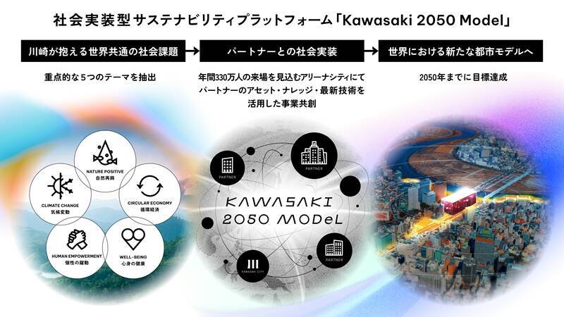 京急川崎駅前に1万⼈超収容の新アリーナ、2030年10月開業へ！ 味の素・三菱化⼯機がパートナーに