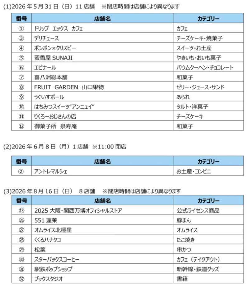 新大阪駅のエキマルシェが全館リニューアル！「551蓬莱」「りくろーおじさん」など人気店が5月から順次閉店へ、最新スケジュールまとめ