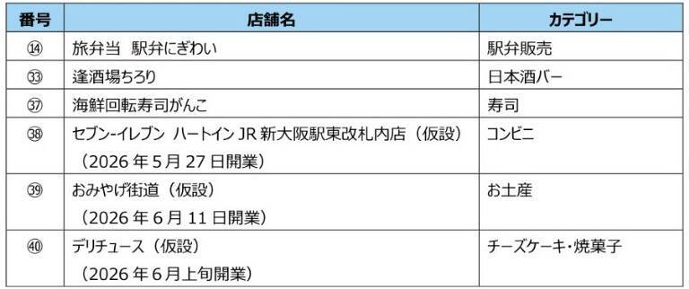 新大阪駅のエキマルシェが全館リニューアル！「551蓬莱」「りくろーおじさん」など人気店が5月から順次閉店へ、最新スケジュールまとめ