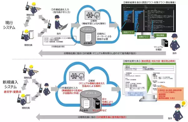 「【JR4社連携】鉄道DXが加速！「人型ロボット重機」やドローン、生成AIの導入で鉄道の未来はどう変わる？JR7社による部品共通化も」の画像