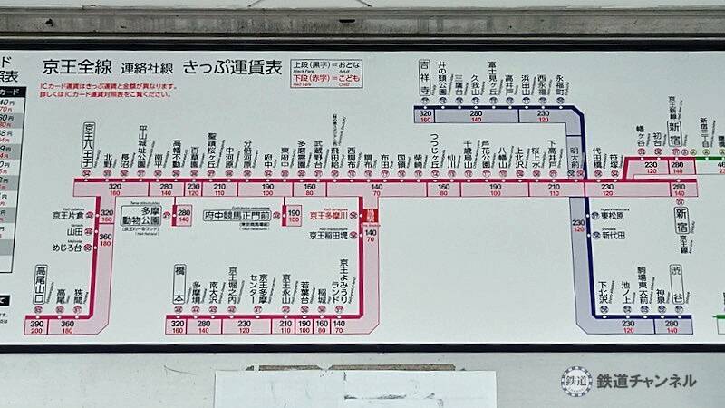 駅の西側が更地になっていますね【駅ぶら】06京王電鉄282　相模原線02
