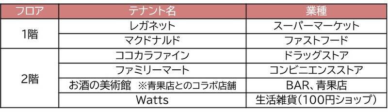 西鉄春日原駅直結「レイリア春日原」2026年2月27日先行オープン